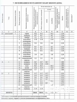 Коттедж 264м², 2-этажный, участок 19 сот.  