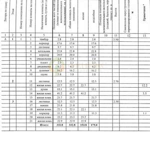 Дом 330м&sup2;, 3-этажный, участок 12 сот.  
