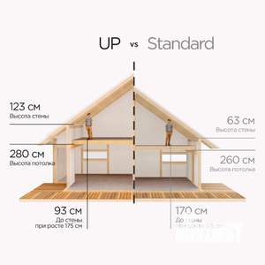 Дом 250м², 2-этажный, участок 10 сот.  