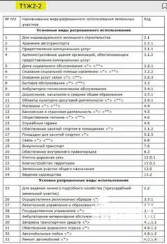 Коттедж 200м², 2-этажный, участок 16 сот.  